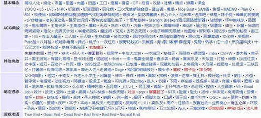 誰來推倒次元墻？