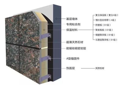 保溫一體板知多少之結構組成 打破認知的“次元墻”