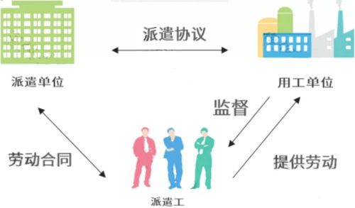 勞務(wù)派遣行業(yè)迎來(lái)強(qiáng)監(jiān)管風(fēng)暴 今日起全面嚴(yán)查，企業(yè)合規(guī)迫在眉睫
